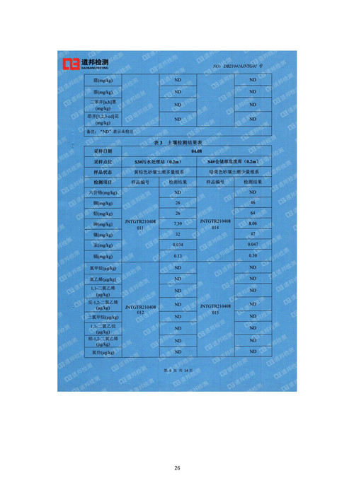 2021年环境信息公开报告_页面_28_副本.jpg